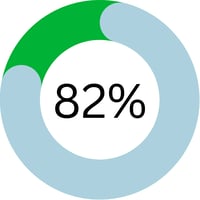 Veeam Data Resiliency (4)
